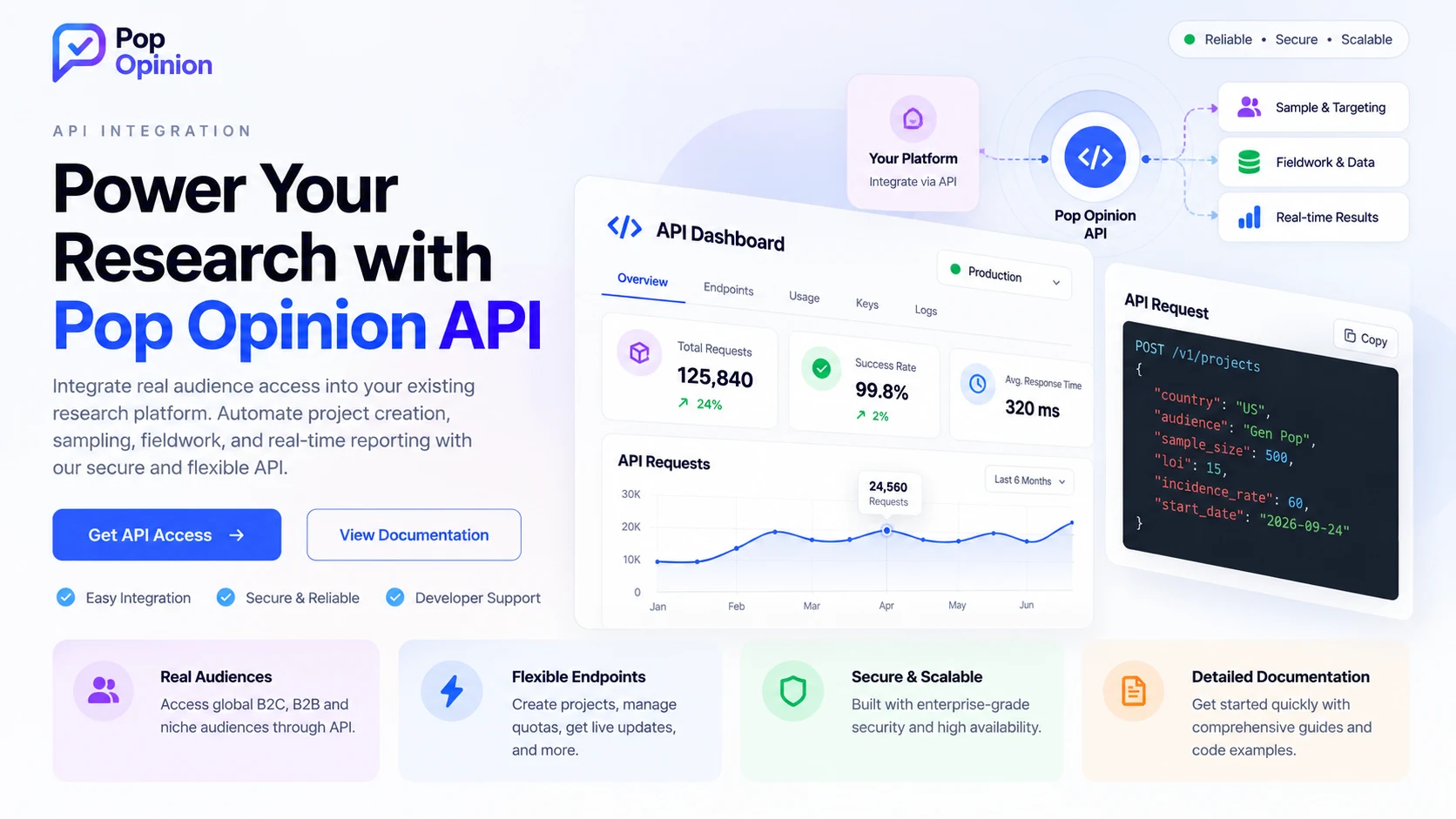 Pop Opinion API integration dashboard preview