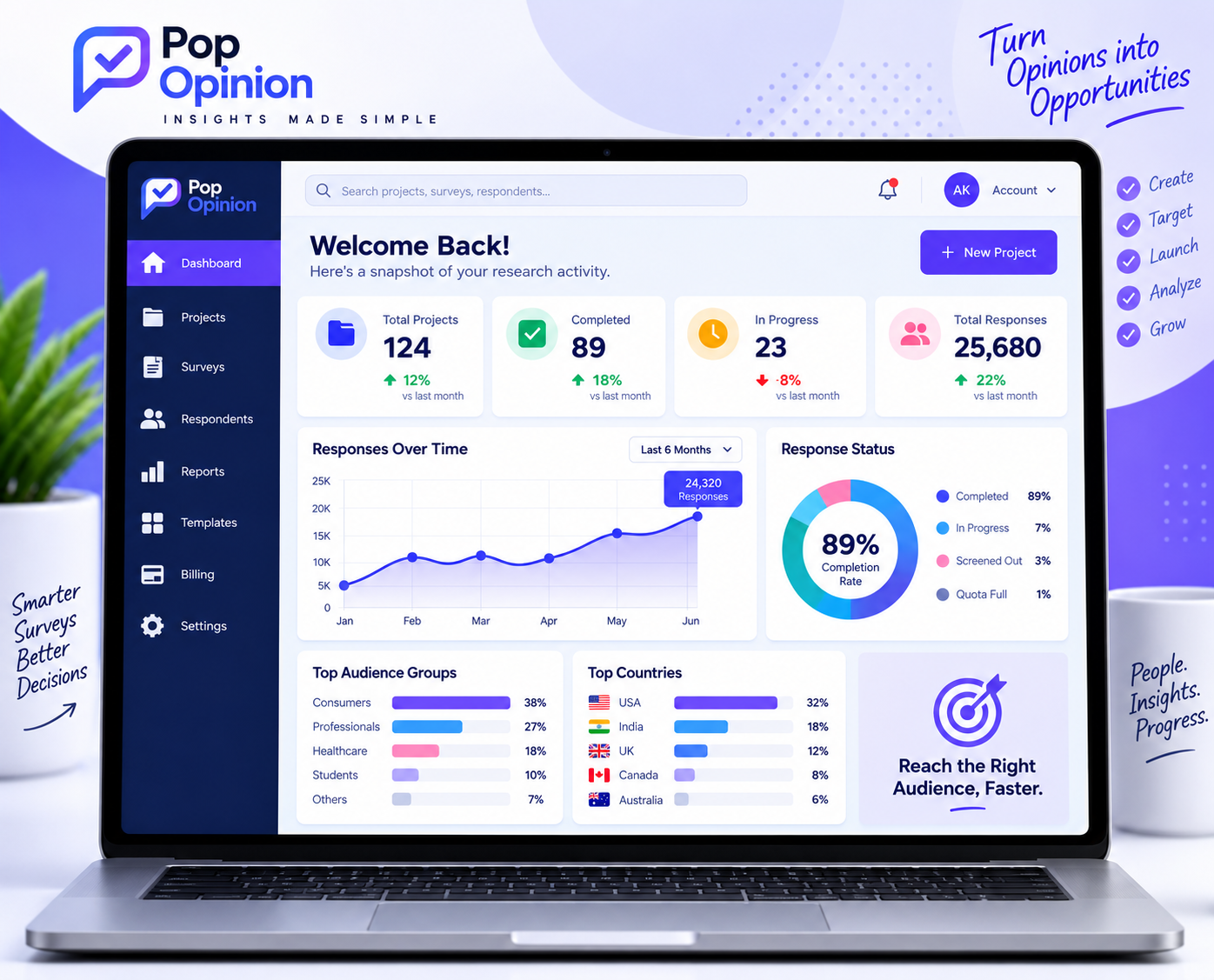 Pop Opinion self-service research dashboard showing projects, surveys, respondents, reporting and response progress